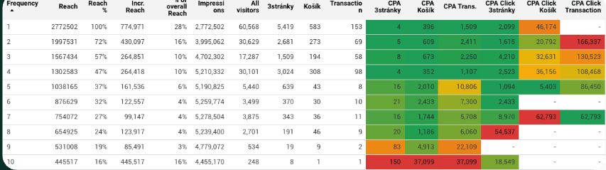 DiagnostIQ screenshot